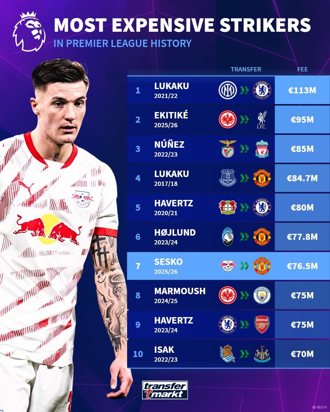 考虑到皇马 考虑到皇马