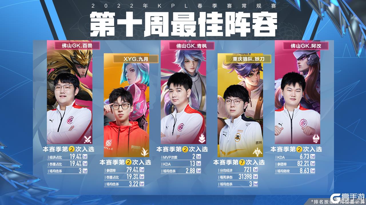 更少的停球